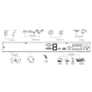 IP-видеорегистратор DAHUA DHI-NVR7208 IP-видеорегистратор DAHUA DHI-NVR7208