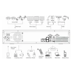 IP-видеорегистратор DAHUA DHI-NVR7832 IP-видеорегистратор DAHUA DHI-NVR7832