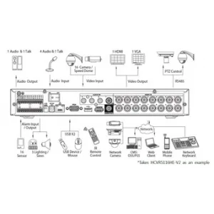 Видеорегистратор DAHUA HCVR5108HE-V2 Видеорегистратор DAHUA HCVR5108HE-V2