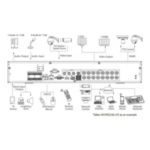 Видеорегистратор DAHUA HCVR5204L-V2 Видеорегистратор DAHUA HCVR5204L-V2