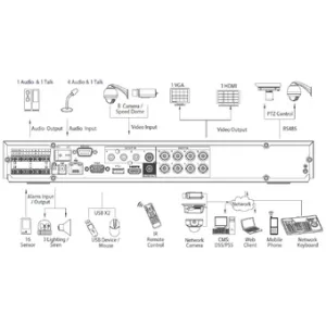 IP-видеорегистратор DAHUA HCVR7208A-V2 IP-видеорегистратор DAHUA HCVR7208A-V2
