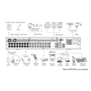 IP-видеорегистратор DAHUA HCVR7416L IP-видеорегистратор DAHUA HCVR7416L