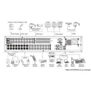 IP-видеорегистратор DAHUA HCVR7816S IP-видеорегистратор DAHUA HCVR7816S