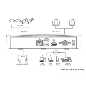 IP-видеорегистратор DAHUA NVR104 IP-видеорегистратор DAHUA NVR104