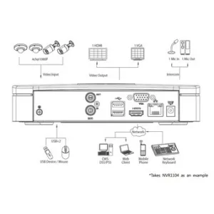 IP-видеорегистратор DAHUA NVR1104 IP-видеорегистратор DAHUA NVR1104