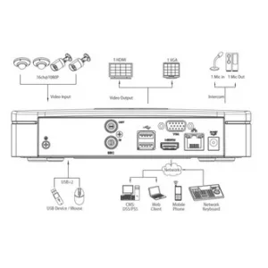 IP-видеорегистратор DAHUA NVR4116 IP-видеорегистратор DAHUA NVR4116