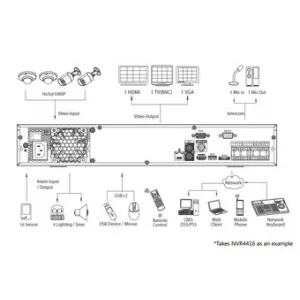 IP-видеорегистратор DAHUA NVR4408 IP-видеорегистратор DAHUA NVR4408