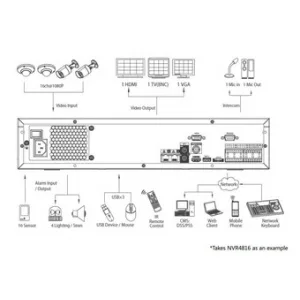 IP-видеорегистратор DAHUA NVR4832 IP-видеорегистратор DAHUA NVR4832