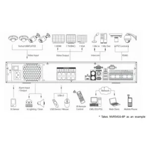 IP-видеорегистратор DAHUA NVR5432-8P IP-видеорегистратор DAHUA NVR5432-8P
